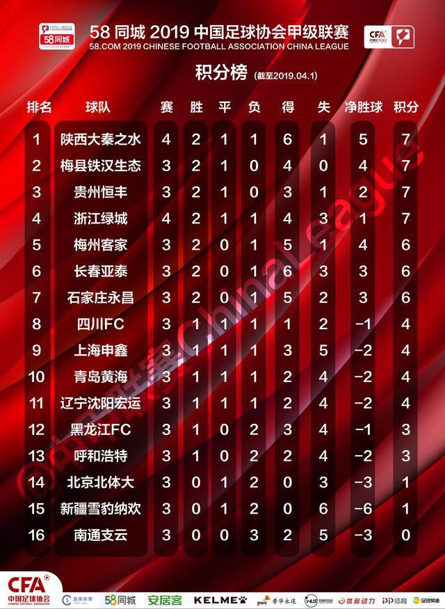 包含贵州恒丰战绩领跑，实力显赫无比的词条