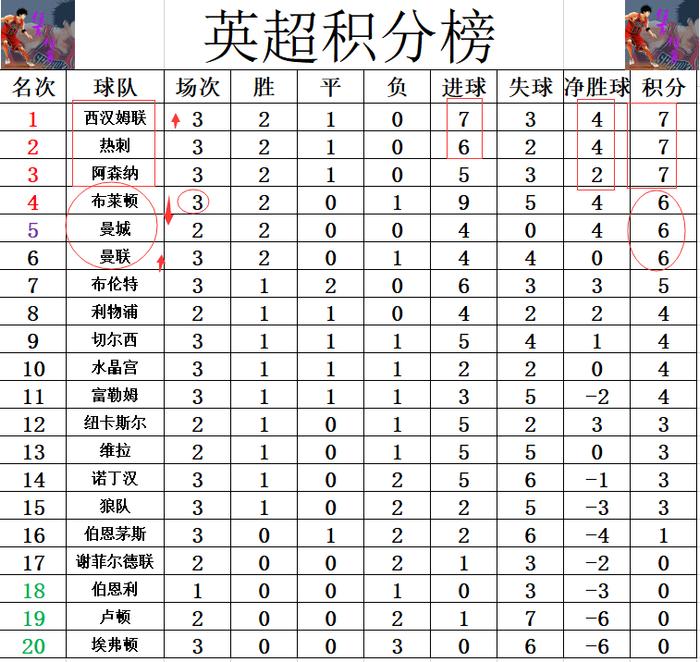 阿森纳客场惊险取胜，登顶积分榜的简单介绍