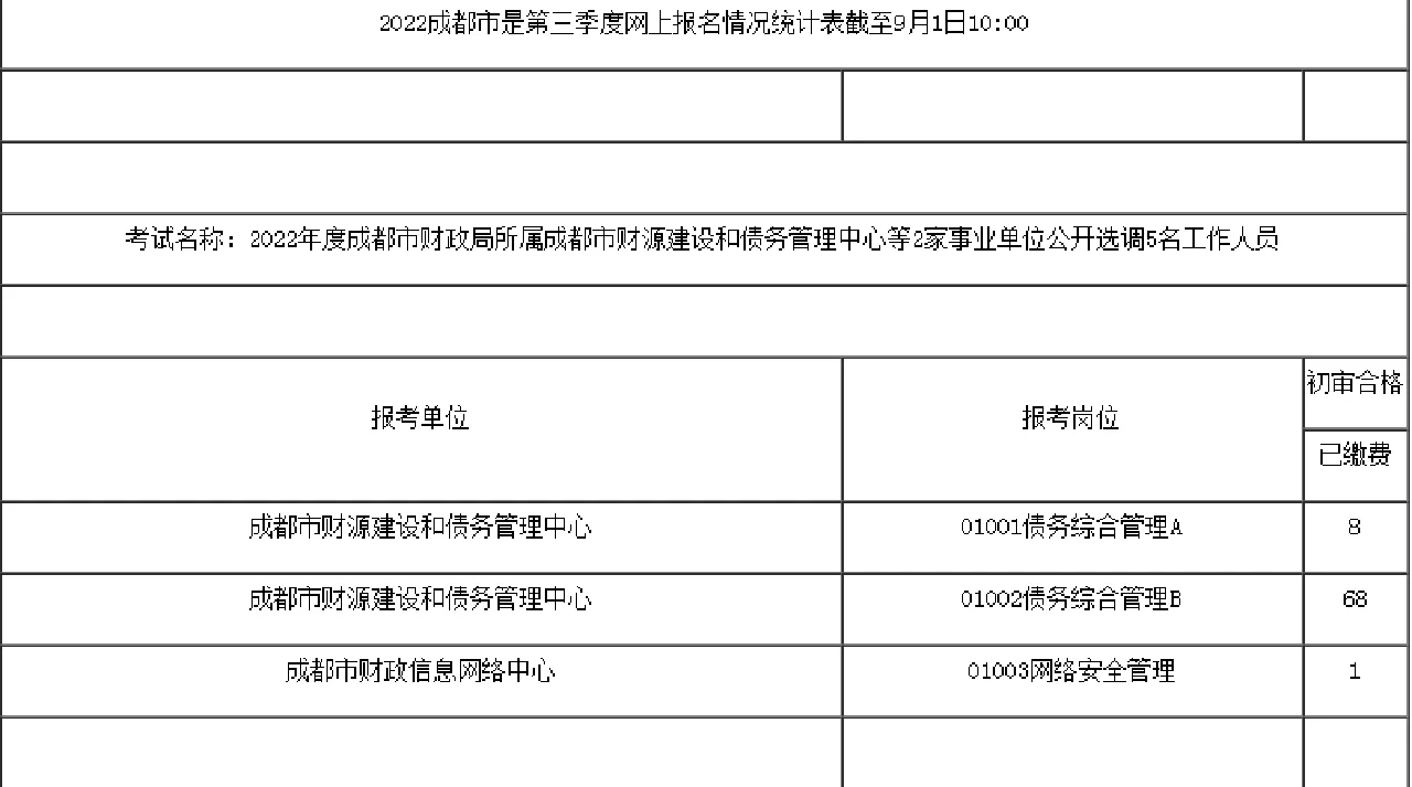 年成都市公用事业招生刘永激石岁月