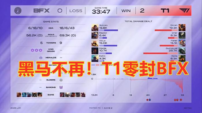 黄队防守坚若磐石，零封对手