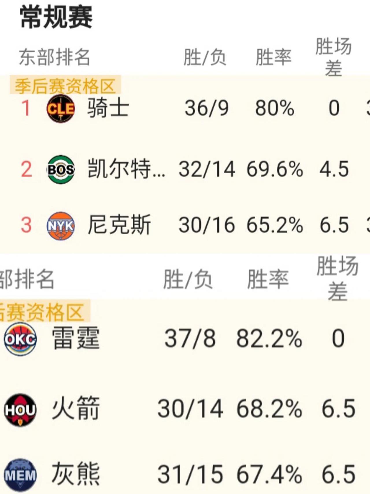 多特蒙德客场大胜，提升积分榜排名！