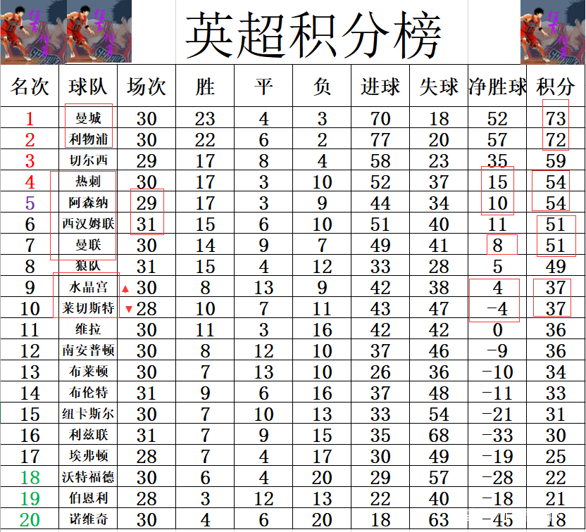 阿森纳主教练解读球队失利原因