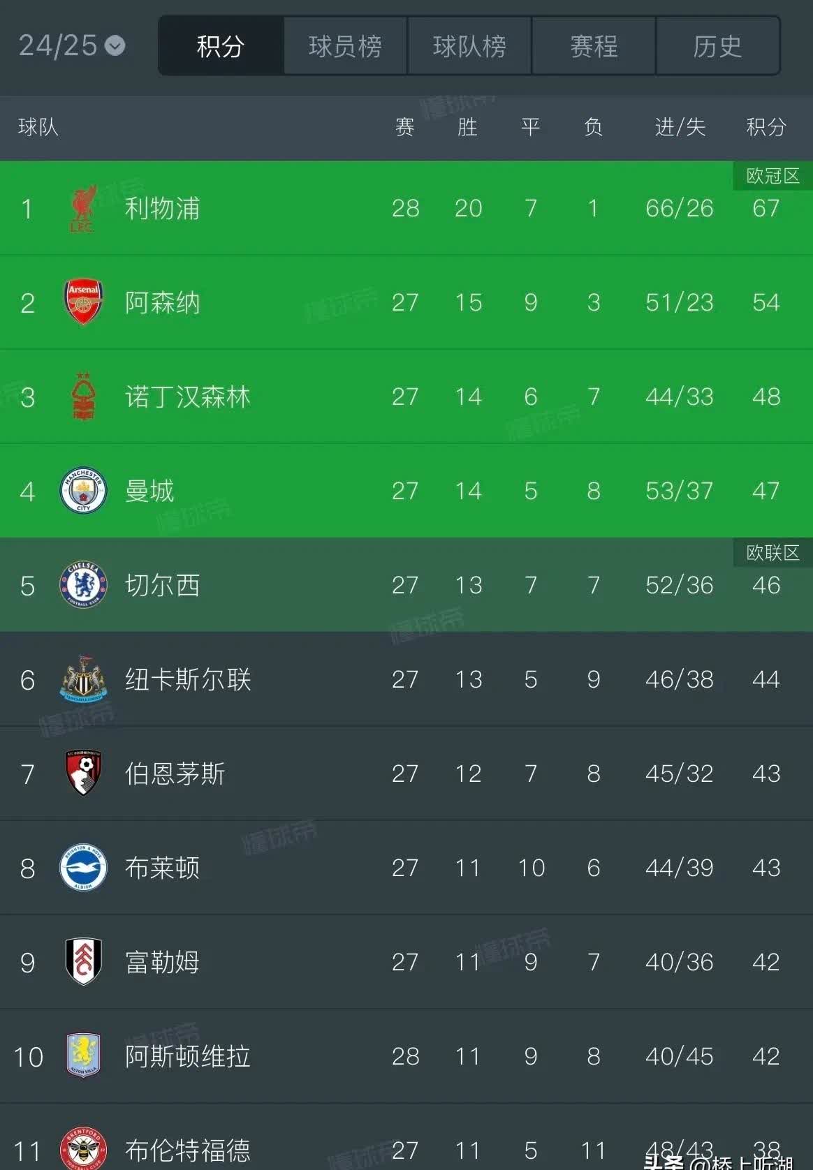 那不勒斯取得胜利,继续领跑积分榜的简单介绍 那不勒斯取得胜利,继续领跑积分榜的简单介绍