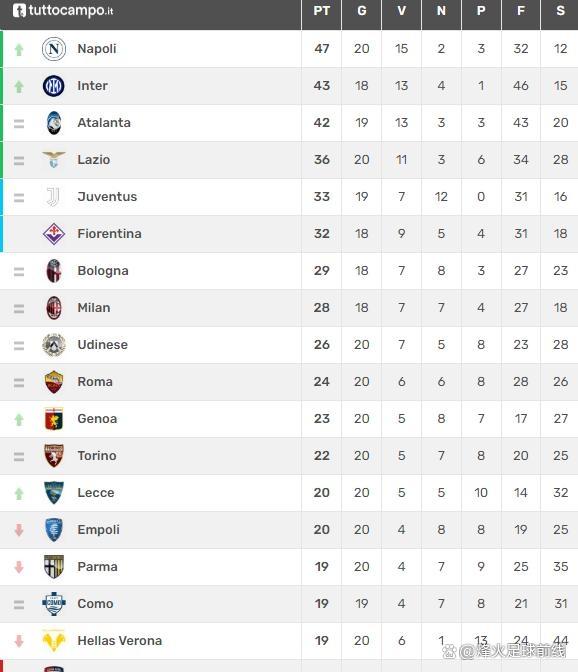 那不勒斯取得胜利,继续领跑积分榜的简单介绍 那不勒斯取得胜利,继续领跑积分榜的简单介绍